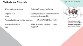 Methods and Materials
White adipose tissues : Adiposoft ImageJ software
Hepatic TGs : an enzyme-linked immunosorbent
assay colorimetric assay kit
Plasma lipidomic profile analysis : SYNAPT G2 Qtof (MS) The main plasma lipid
transport forms are free
fatty acid, triglyceride
and cholesteryl ester
Statistical analysis : SPSS Statistics version 22, one-
way ANOVA
High Fat and Exercise
 
