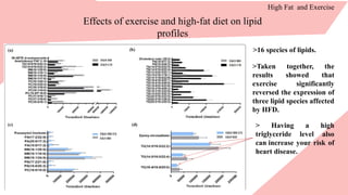 High Fat and Exercise
Effects of exercise and high-fat diet on lipid
profiles
>16 species of lipids.
>Taken together, the
results showed that
exercise significantly
reversed the expression of
three lipid species affected
by HFD.
> Having a high
triglyceride level also
can increase your risk of
heart disease.
 
