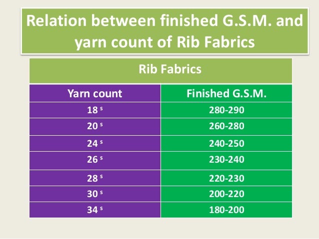 relation-between-gsm-and-yarn-count-for-different