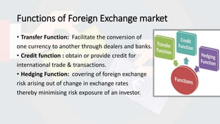 Functions of Foreign Exchange market
• Transfer Function: Facilitate the conversion of
one currency to another through dealers and banks.
• Credit function : obtain or provide credit for
international trade & transactions.
• Hedging Function: covering of foreign exchange
risk arising out of change in exchange rates
thereby minimising risk exposure of an investor.
 