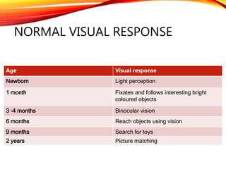 Normal Visual Response Relation between teeth and diseases of eye | PPTX