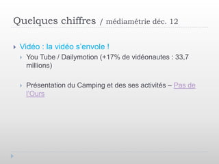 Quelques chiffres             / médiamétrie déc. 12


   Vidéo : la vidéo s’envole !
       You Tube / Dailymotion (+17% de vidéonautes : 33,7
        millions)

       Présentation du Camping et des ses activités – Pas de
        l’Ours
 