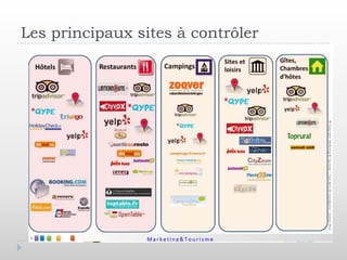 Les principaux sites à contrôler
 