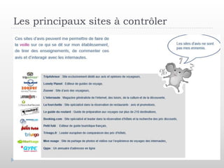 Les principaux sites à contrôler
 