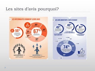Les sites d’avis pourquoi?
 