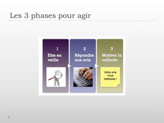 Les 3 phases pour agir
 