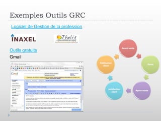 Exemples Outils GRC
Logiciel de Gestion de la profession




Outils gratuits
Gmail
 