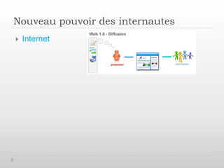 Nouveau pouvoir des internautes
   Internet
 