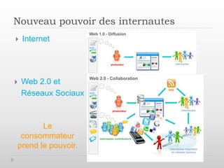 Nouveau pouvoir des internautes
   Internet




   Web 2.0 et
    Réseaux Sociaux



       Le
 consommateur
prend le pouvoir.
 