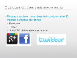 Quelques chiffres             / médiamétrie déc. 12


   Réseaux sociaux : une réussite incontournable 30
    millions d’inscrits en France
       Facebook
       Twitter
       Social TV, phénomène hors internet
 