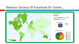 Réseaux Sociaux Et Facebook En Tunisie…
 