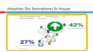 Adoptions Des Smartphones En Hausse
 