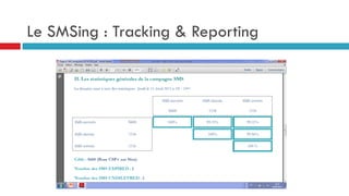 Le SMSing : Tracking & Reporting
 