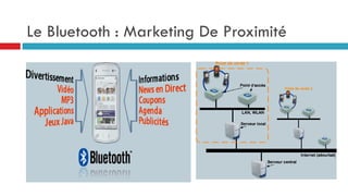 Le Bluetooth : Marketing De Proximité
 