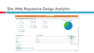 Site Web Responsive Design Analytics
 