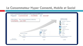 Le Consommateur Hyper Connecté, Mobile et Social
 