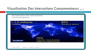 Visualisation Des Interactions Consommateurs …
 