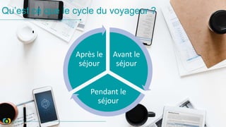 Avant le
séjour
Pendant le
séjour
Après le
séjour
Qu’est ce que le cycle du voyageur ?
 