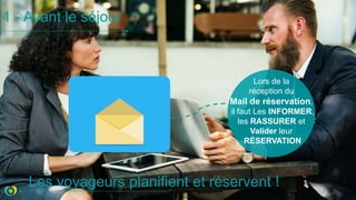 1 - Avant le séjour
Les voyageurs planifient et réservent !
Lors de la
réception du
Mail de réservation,
il faut Les INFORMER,
les RASSURER et
Valider leur
RÉSERVATION
 