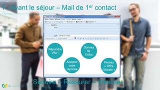 1 - Avant le séjour – Mail de 1er contact
Séduire – Rassurer – Informer
Répondre
Vite !
Adaptez
votre
réponse
Donnez
de
l’infos
Pensez
« Offre
Globale »
 