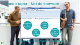 1 - Avant le séjour – Mail de réservation
Réserver – Rassurer – Informer
Conditions
de
Réservations
Rappel
des
Services
Annonce
des
sorties
Contact
De
l’Office de
Tourisme
 