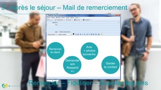 3 - Après le séjour – Mail de remerciement
Remercier – Fidéliser – Susciter les avis
Remercier
le client
Demander
son
Ressenti
+/-
Avis
+ photos
souvenirs
Garder
le contact
 