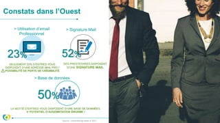 Constats dans l’Ouest
> Utilisation d’email
Professionnel
> Signature Mail
> Base de données
Source : comarketing-news.fr 2017
SEULEMENT 23% D’ENTRES VOUS
DISPOSENT D’UNE ADRESSE MAIL PRO !
POSSIBILITÉ DE PERTE DE CRÉDIBILITÉ
LA MOITIÉ D’ENTRES VOUS DISPOSENT D’UNE BASE DE DONNÉES
 POTENTIEL D’AUGEMNTATION ÉNORME !
23%
DES PRESTATAIRES DISPOSENT
D’UNE SIGNATURE MAIL
50%
52%
 