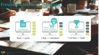 Fréquence idéale de réception
Source : SNCD 2017
 