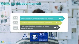 Motifs de désabonnement
Source : SNCD 2017
 