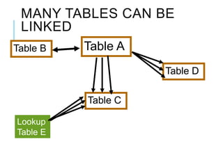 Relational Database & Database Management System | PPT