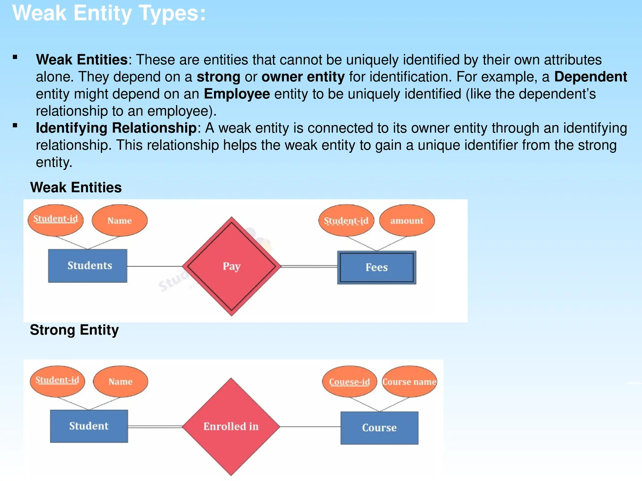 Weak Entity Types:
 Weak Entities: These are entities that cannot be uniquely identified by their own attributes
alone. They depend on a strong or owner entity for identification. For example, a Dependent
entity might depend on an Employee entity to be uniquely identified (like the dependent’s
relationship to an employee).
 Identifying Relationship: A weak entity is connected to its owner entity through an identifying
relationship. This relationship helps the weak entity to gain a unique identifier from the strong
entity.
Weak Entities
Strong Entity
 