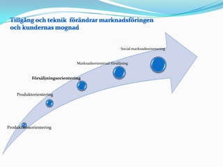 Tillgång och teknik  förändrar marknadsföringen och kundernas mognad