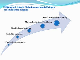 Tillgång och teknik  förändrar marknadsföringen och kundernas mognad