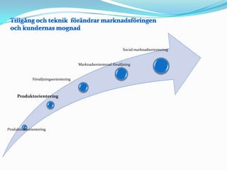 Tillgång och teknik  förändrar marknadsföringen och kundernas mognad
