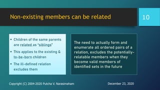 Non-existing members can be related
 Children of the same parents
are related as “siblings”
 This applies to the existing &
to-be-born children
 The ill-defined relation
excludes them
The need to actually form and
enumerate all ordered pairs of a
relation, excludes the potentially-
relatable members when they
become valid members of
identified sets in the future
Copyright (C) 2004-2020 Putcha V. Narasimaham
10
December 23, 2020
 