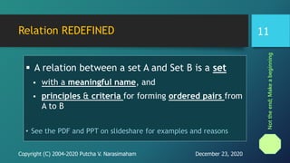 Relation REDEFINED
 A relation between a set A and Set B is a set
 with a meaningful name, and
 principles & criteria for forming ordered pairs from
A to B
• See the PDF and PPT on slideshare for examples and reasons
December 23, 2020Copyright (C) 2004-2020 Putcha V. Narasimaham
11
Nottheend;Makeabeginning
 