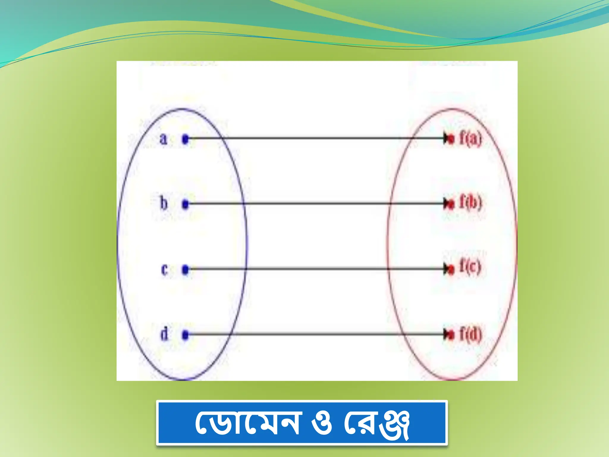 ড াম্নমি ও ডরঞ্জ
 
