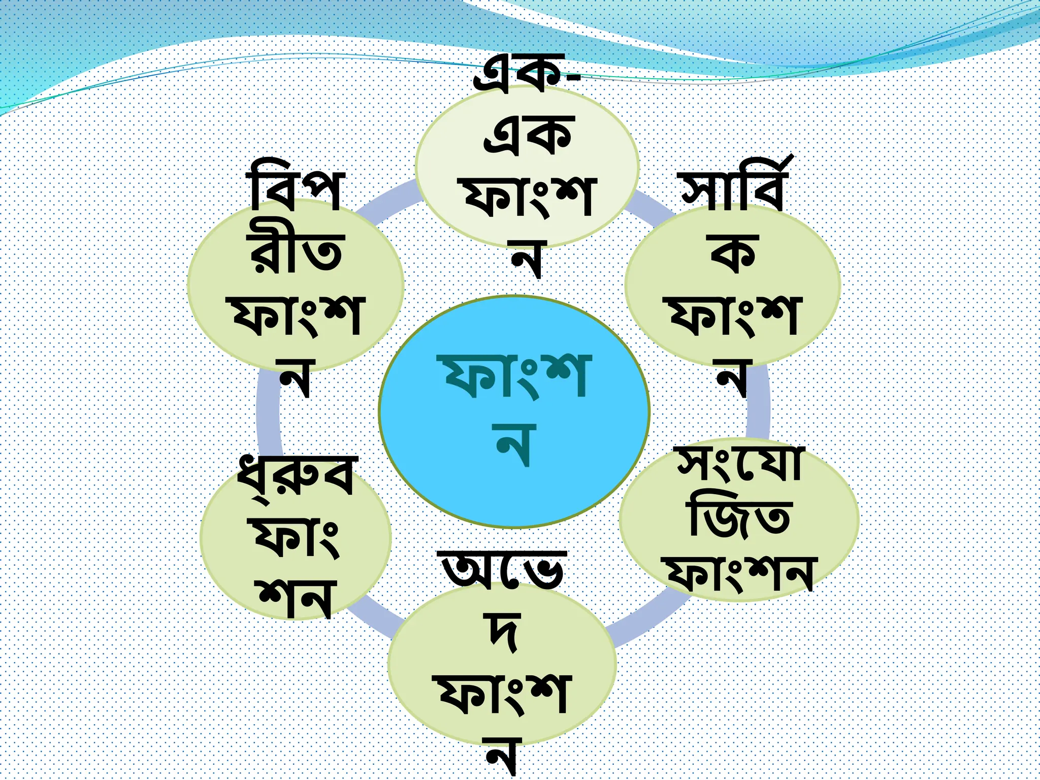 ফাাংশ
ি
এক-
এক
ফাাংশ
ি
সানব ি
ক
ফাাংশ
ি
সাংম্ন া
জিত
ফাাংশি
অম্নে
দ
ফাাংশ
ি
ধ্রুব
ফাাং
শি
নবপ
রীত
ফাাংশ
ি
 