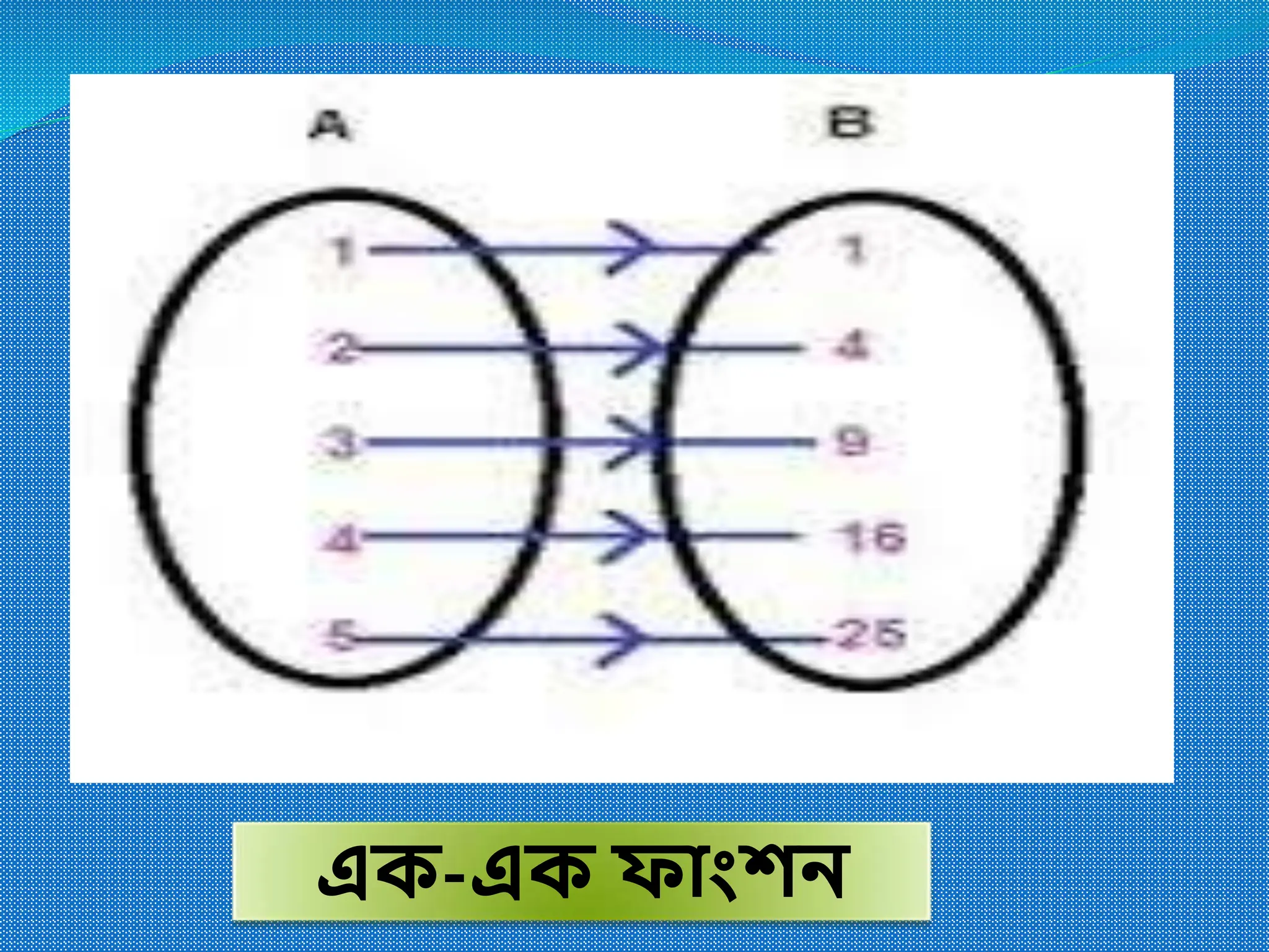 এক-এক ফাাংশি
 