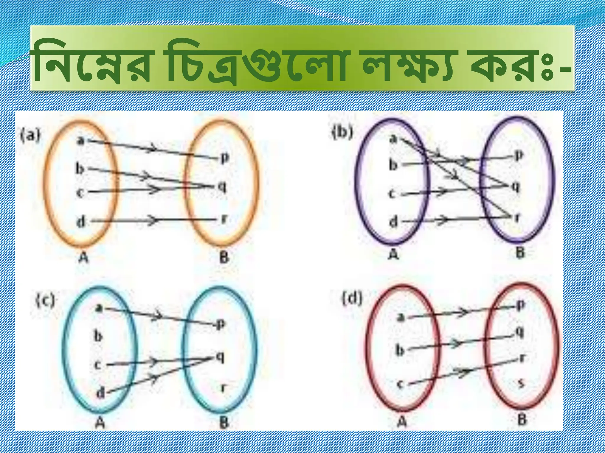 নিম্নের নিত্রগুম্ন া ক্ষ্য করঃ-
 