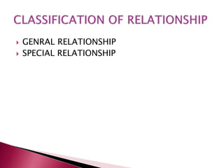  GENRAL RELATIONSHIP 
 SPECIAL RELATIONSHIP 
 