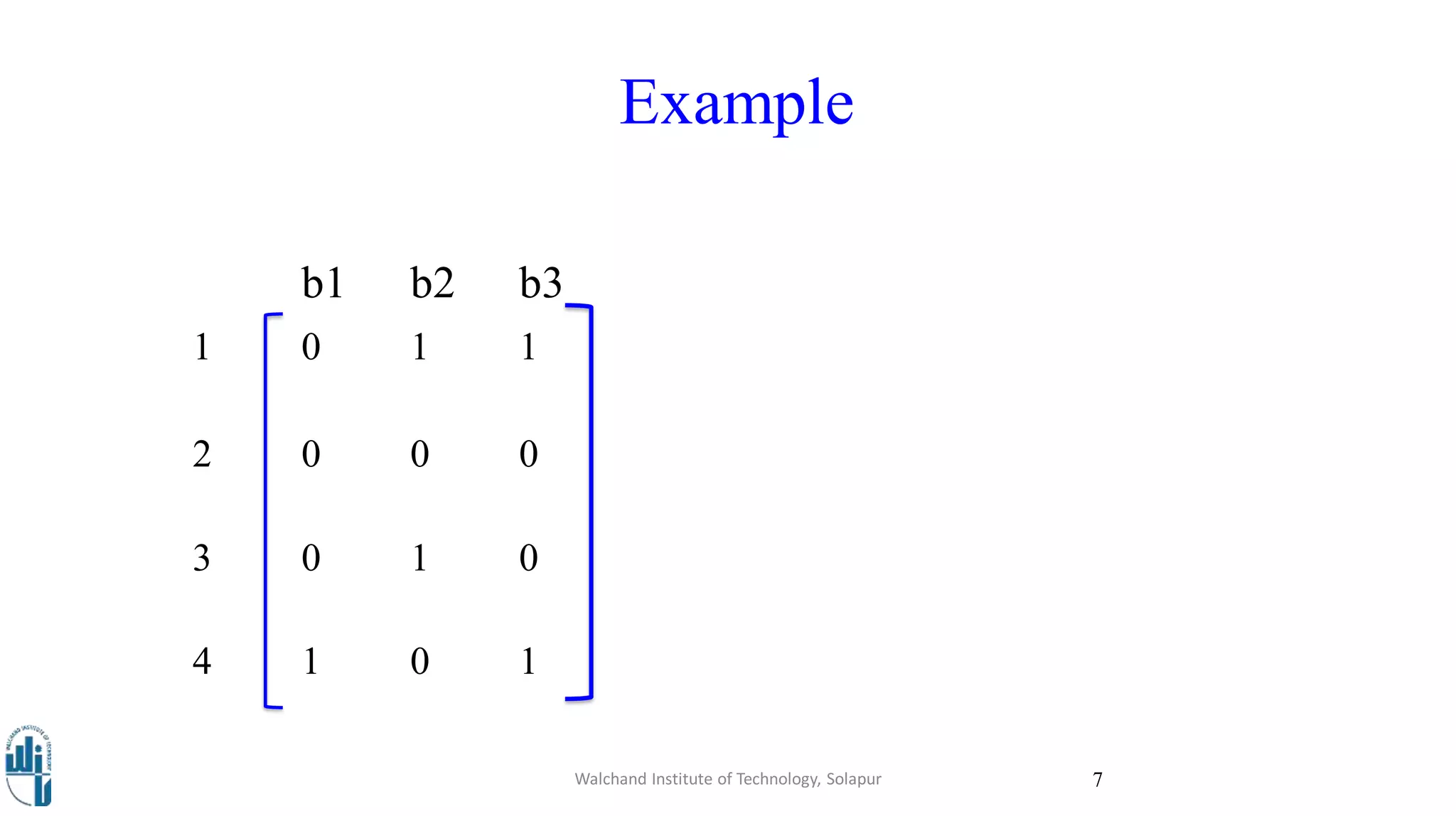 Example
b1 b2 b3
1 0 1 1
2 0 0 0
3 0 1 0
4 1 0 1
Walchand Institute of Technology, Solapur 7
 