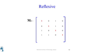 Reflexive
Walchand Institute of Technology, Solapur 12
MR = 1 0 1 0
0 1 1 0
1 0 1 0
1 1 0 1
 