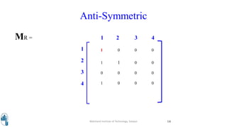 Anti-Symmetric
MR = 1 2 3 4
1
2
3
4
Walchand Institute of Technology, Solapur 14
1 0 0 0
1 1 0 0
0 0 0 0
1 0 0 0
 