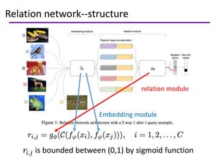 Learning to compare: relation network for few shot learning | PPTX