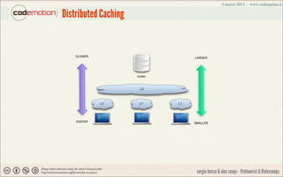 Distributed Caching


    SLOWER                                                  LARGER




                            R...