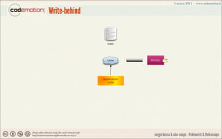 Write-behind


                  RDBMS




                  Cache      Writer




               Application
            ...