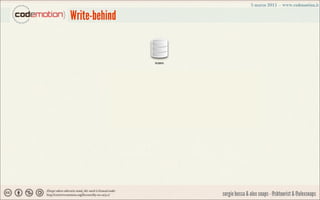 Write-behind


                  RDBMS




                  Cache      Writer




               Application
            ...