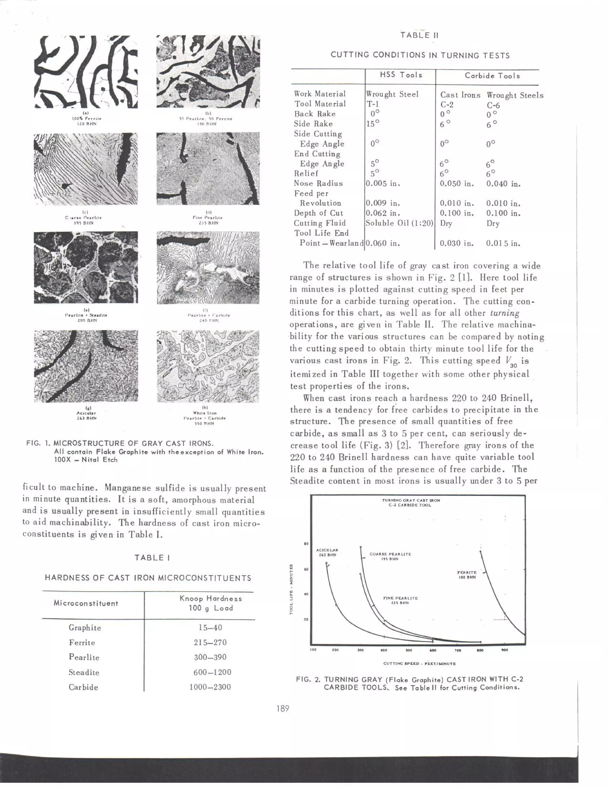 Relation of microstructure to the machinability of wrought steels and cast irons