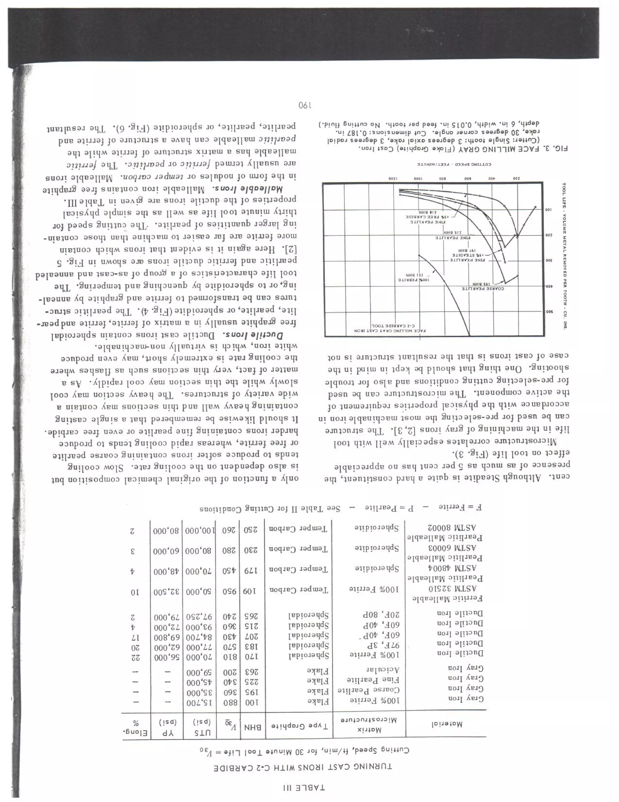 Relation of microstructure to the machinability of wrought steels and cast irons